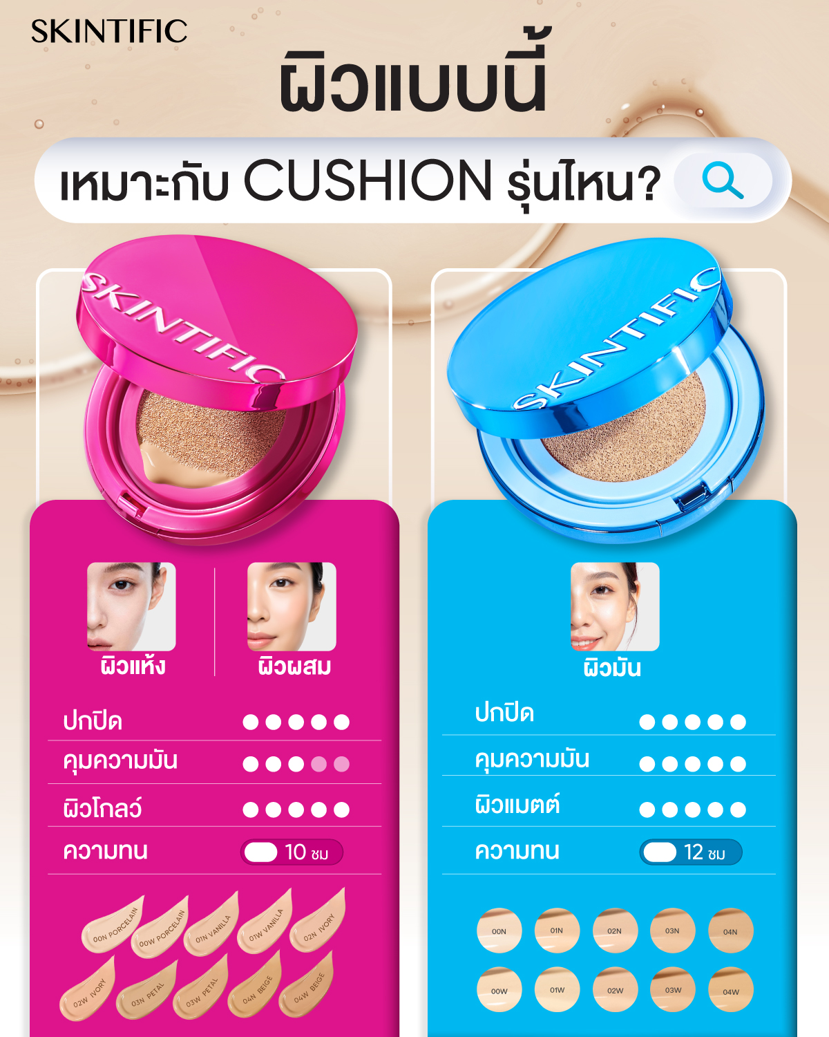 Skintific Thailand Facebook ad