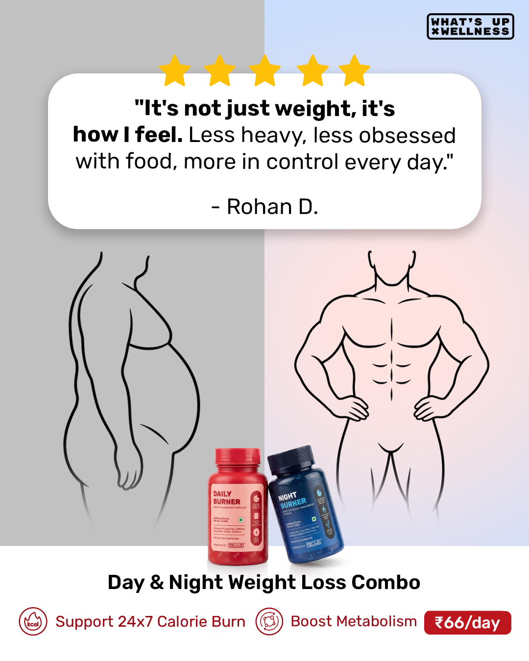 What's Up Wellness Facebook ad from Jun 30, 2026