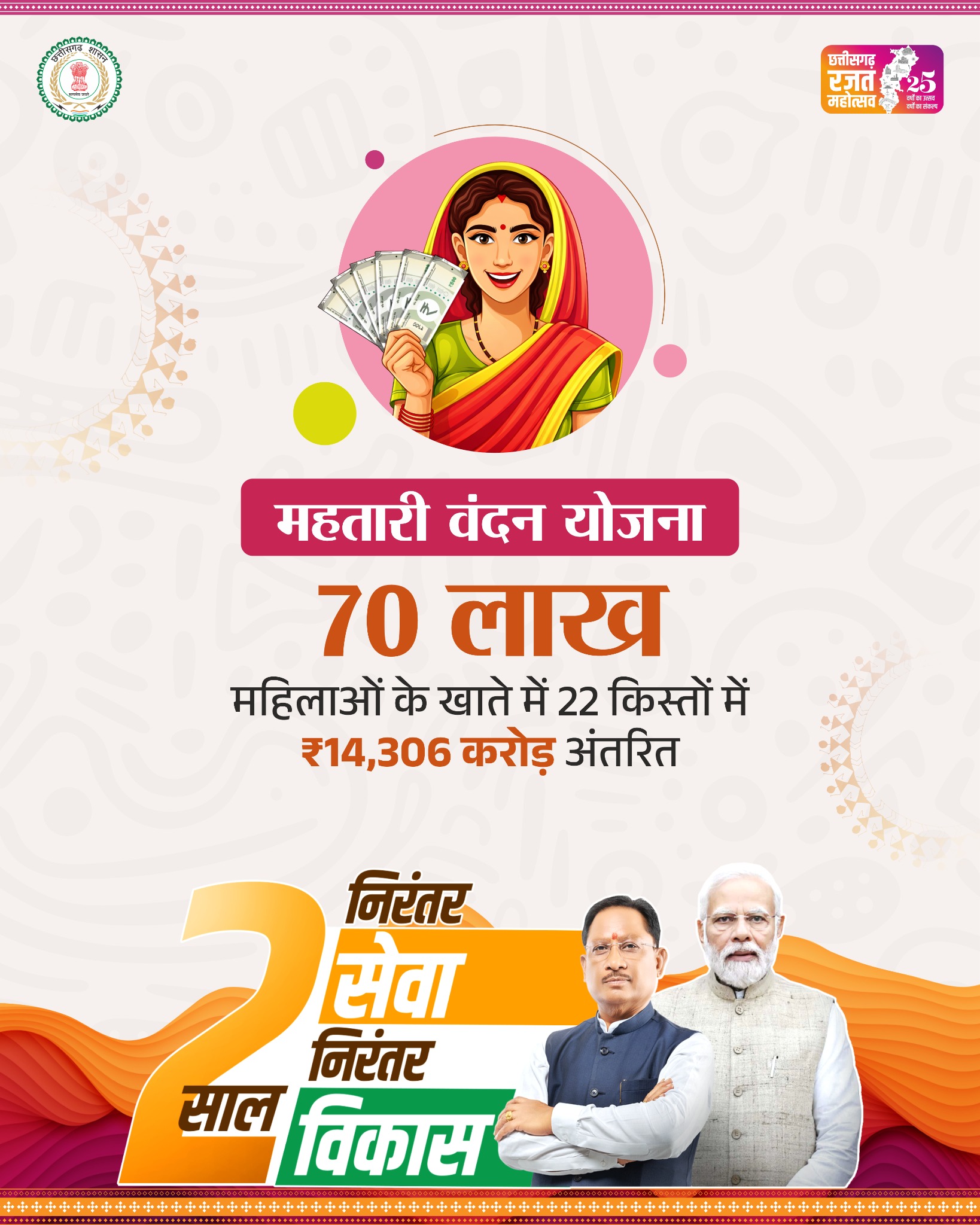 CMO Chhattisgarh Facebook ad: महतारी वंदन योजना, 70 लाख महिलाओं के खाते…