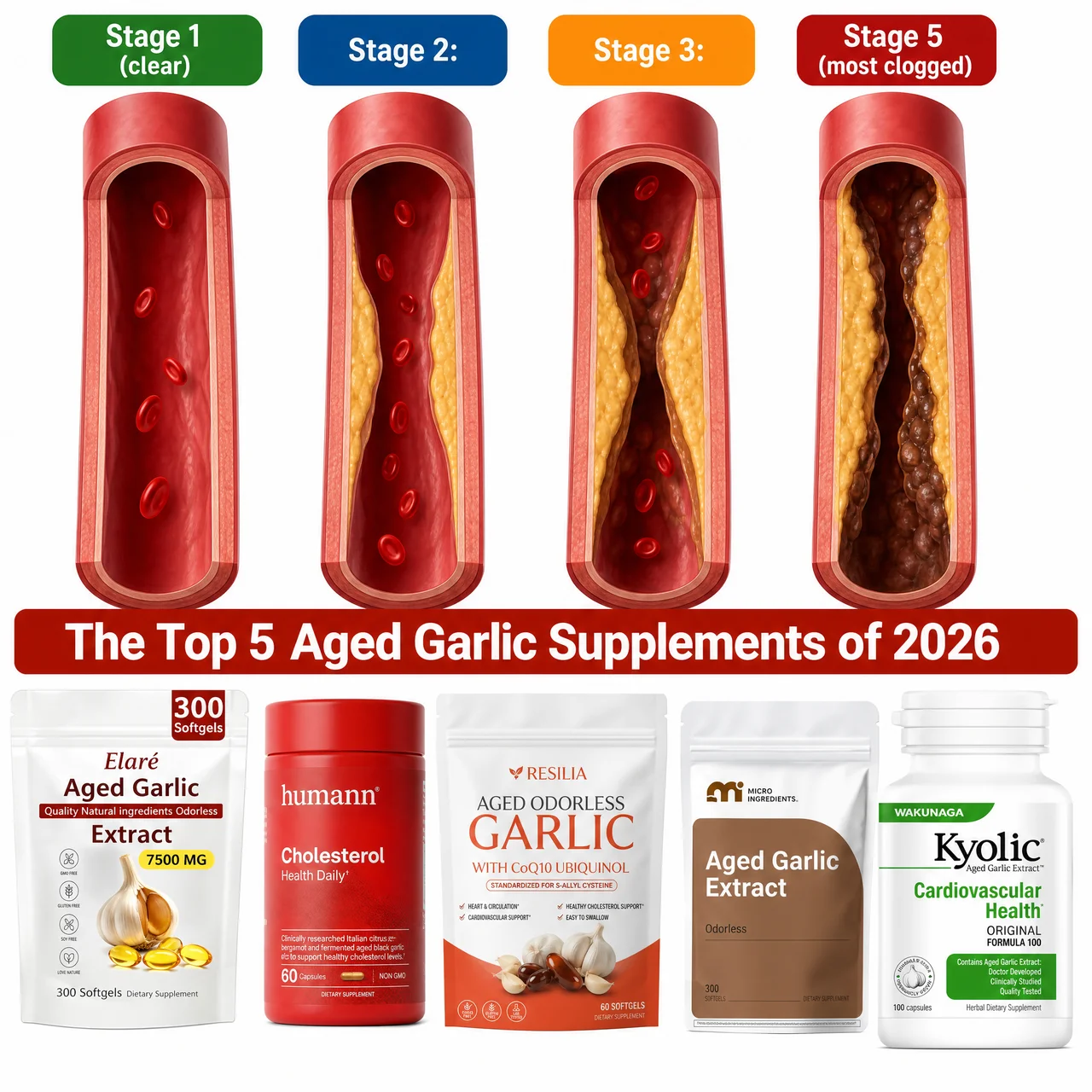 Garlic Supplement Reviews Facebook ad