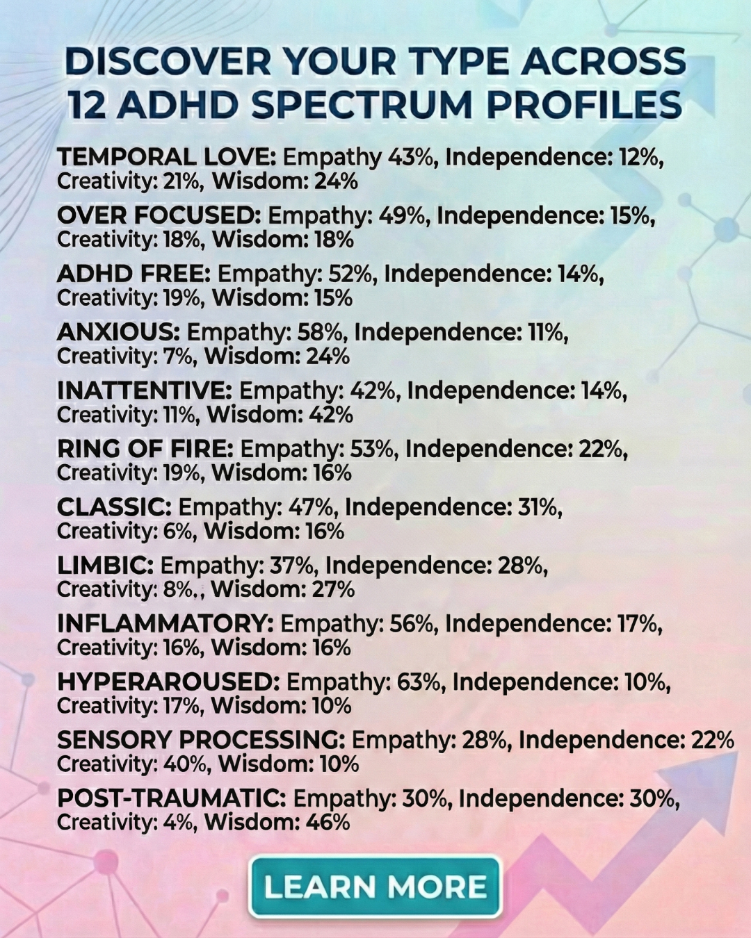 Rewire your ADHD brain Facebook ad
