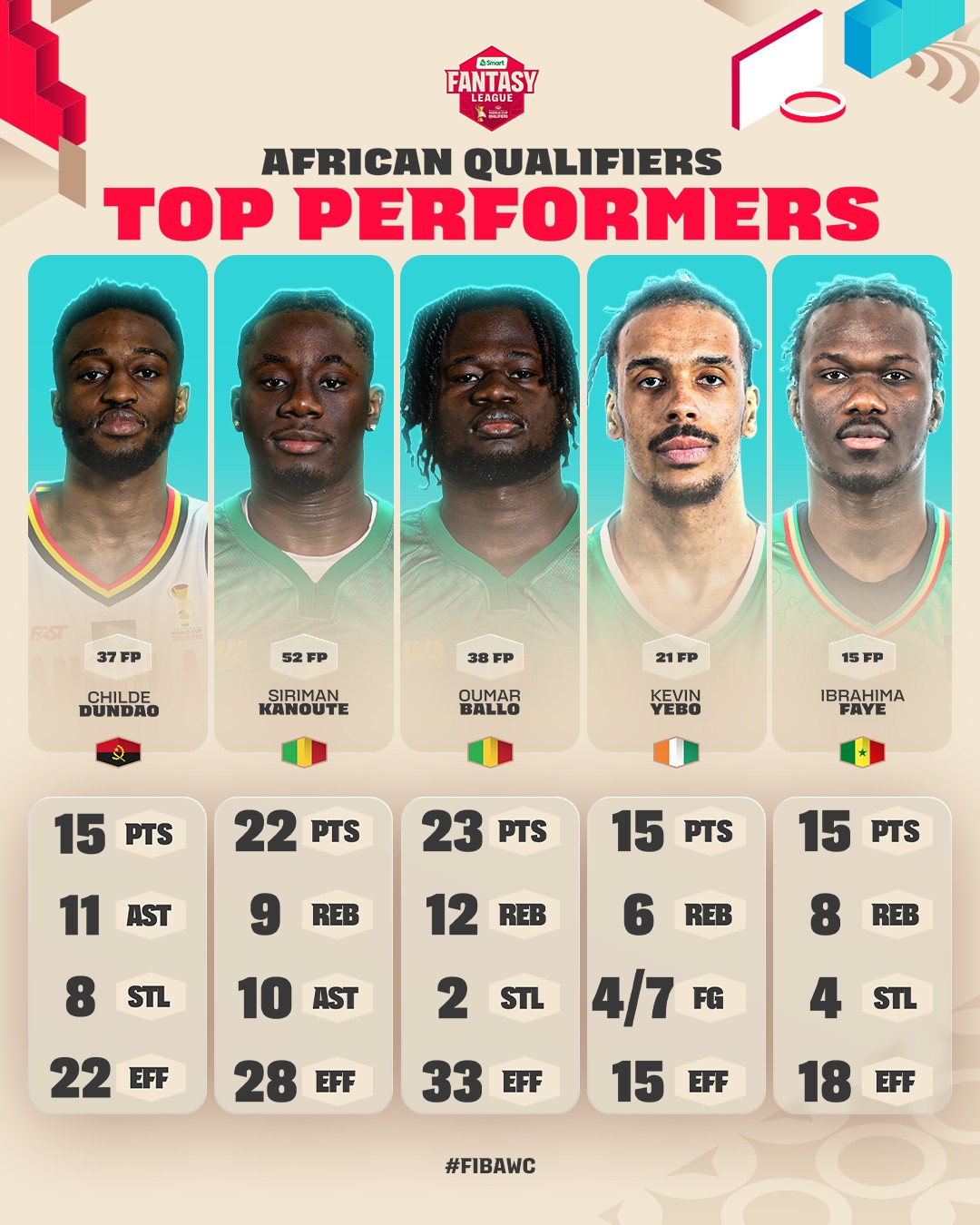 FIBA Basketball World Cup Facebook ad: VOTE! Who was the star player on the opening day of W2 of…
