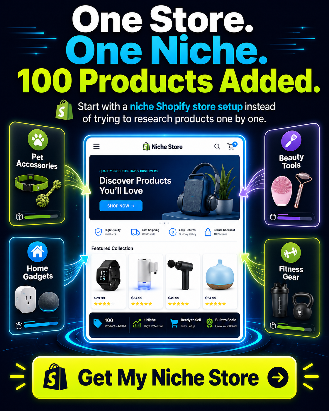 Freestorebuilder Facebook ad: Dream Store? Done in 30 Mins!