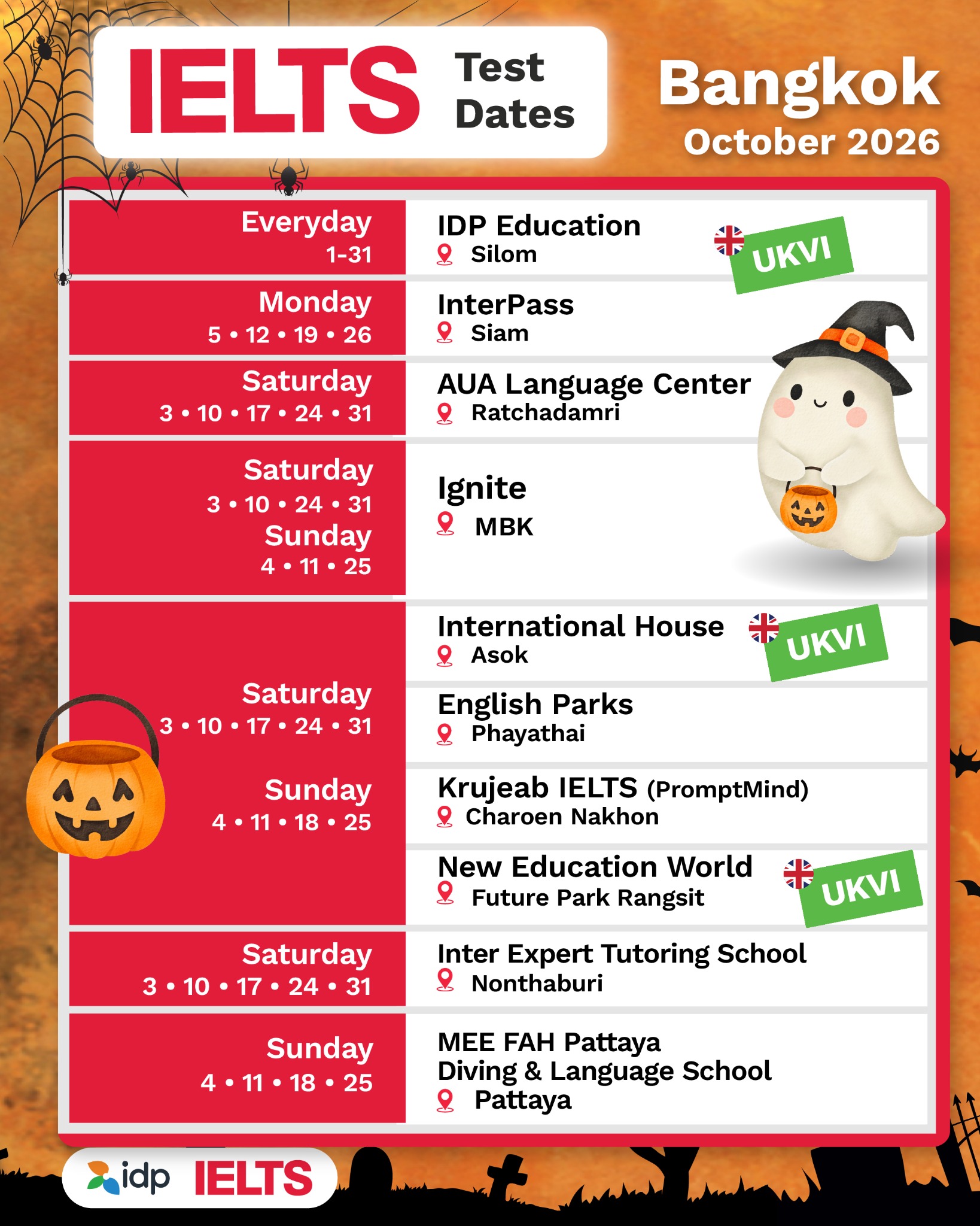 IELTS by IDP Facebook ad: สมัครเร็ว มีสิทธิ์จองเวลา Speaking Mock Test ก่อน