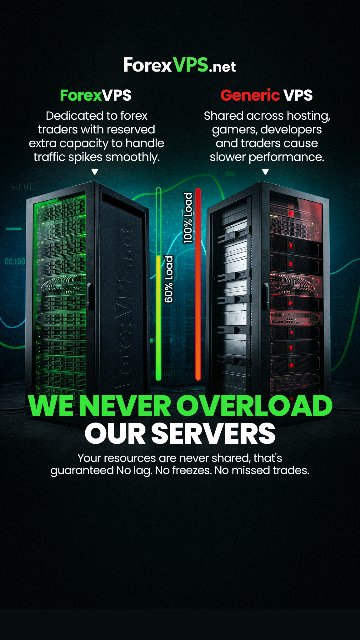 ForexVPS.net Facebook ad