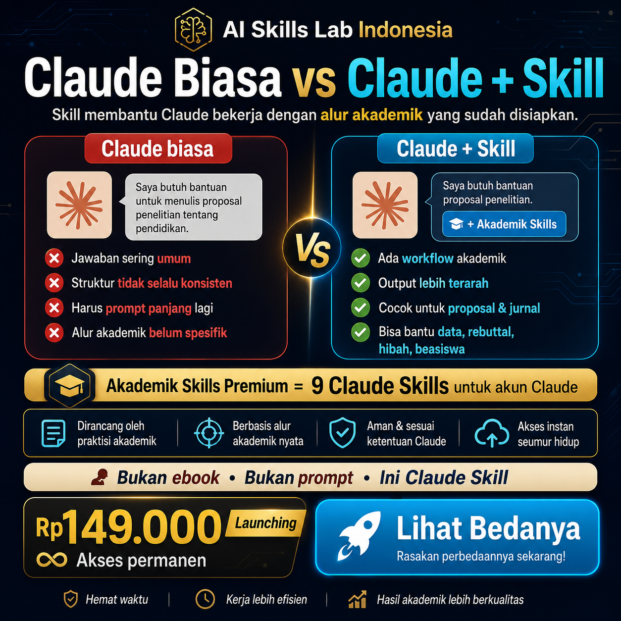 AI Skills Lab Indonesia Facebook ad: Claude Lebih Terarah dengan Skill