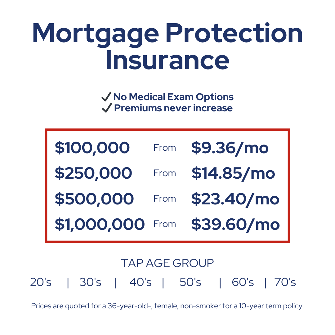 QuickestCoverage Facebook ad: Keep Your Family in Their Home, No Matter What