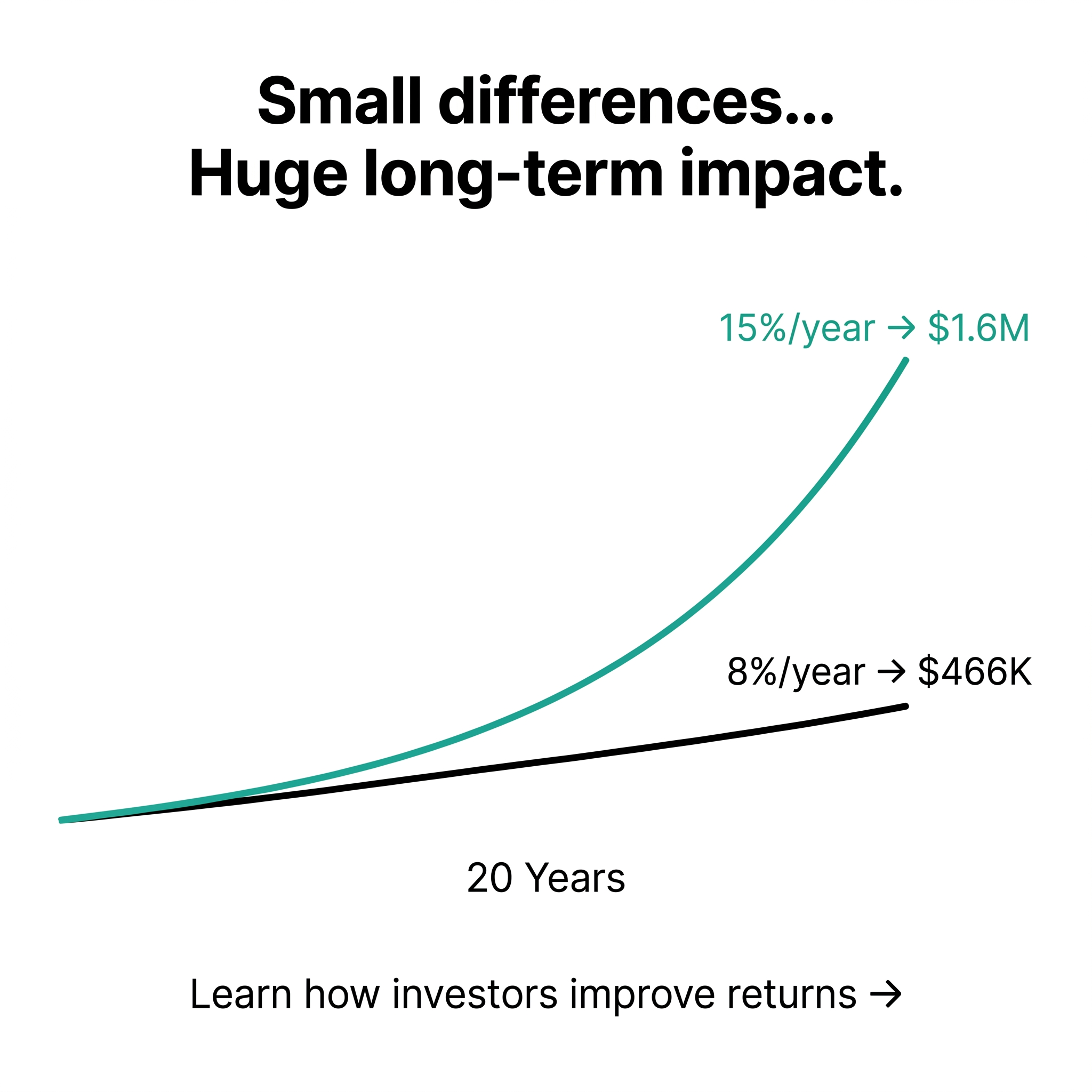Market Mastery Group Facebook ad: Free Webinar: How to Master the Stock Market in 2026