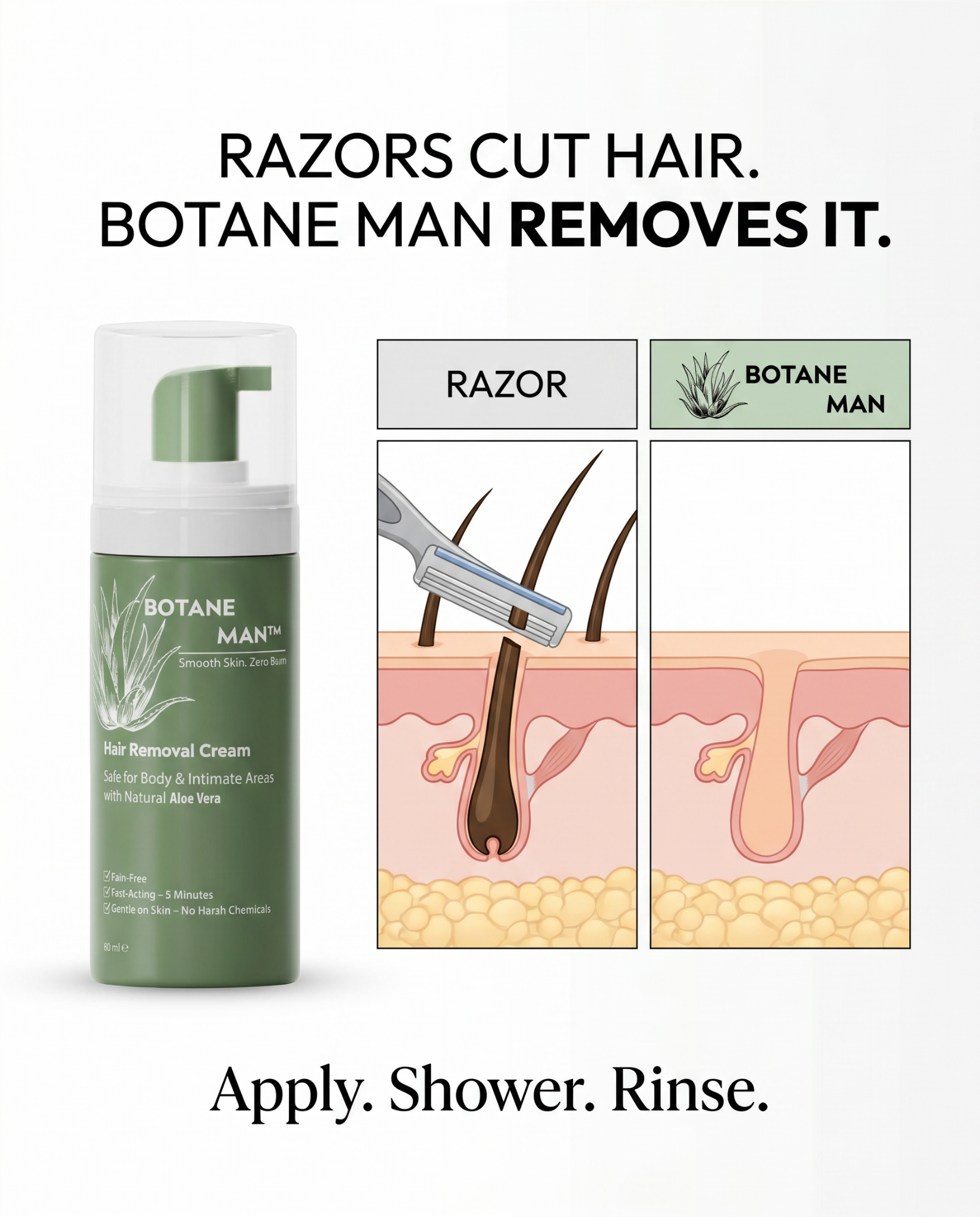Mens Care Today Facebook ad