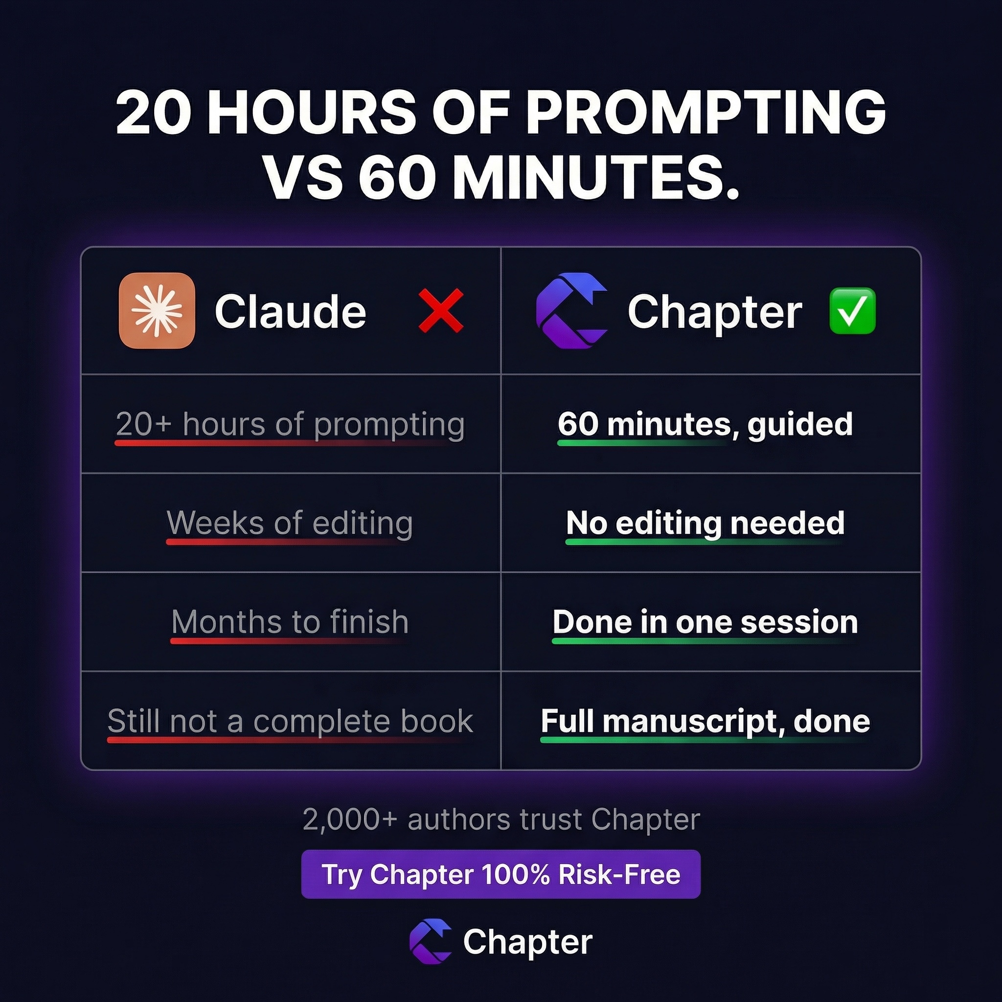 Chapter.pub Facebook ad