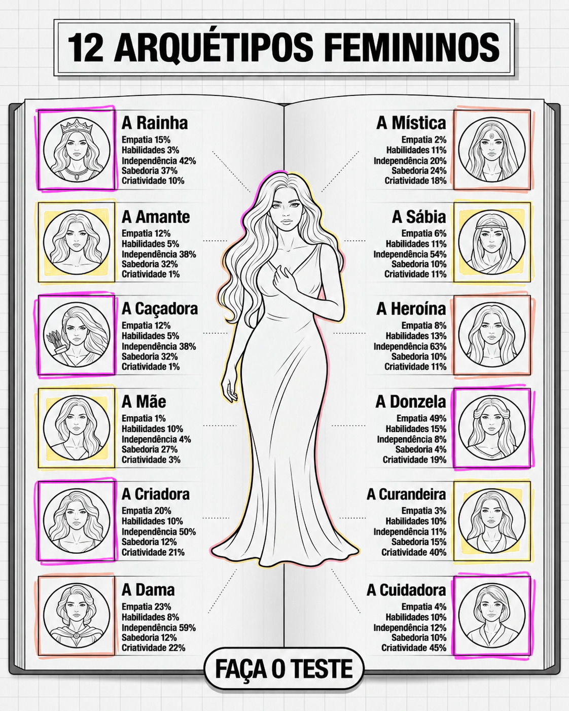 Libere o Potencial do Seu Arquétipo Facebook ad: Existe um padrão em você. Descubra