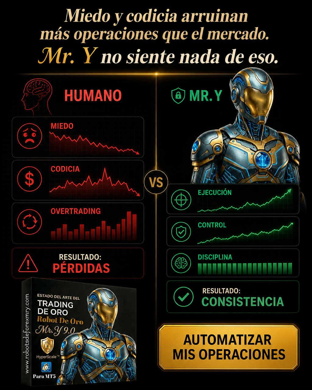 Robots E Indicadores De Forex Mr. Y Facebook ad: Trading automatizado de oro. Datos, no promesas.