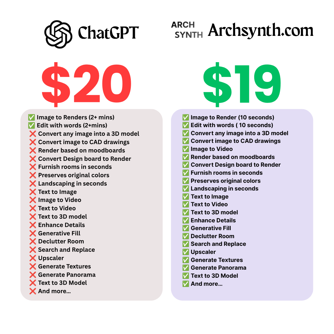 Archsynth Facebook ad