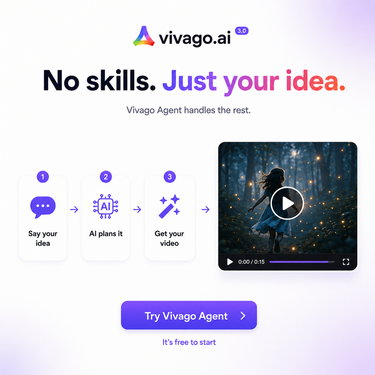 Vivago-01 Facebook ad: Vivago.ai updates trending templates weekly.