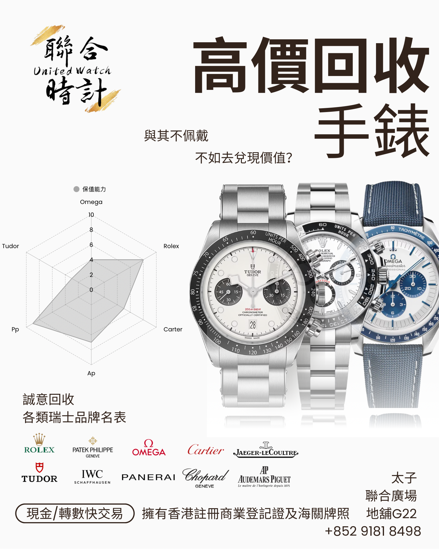 聯合時計 United Watch Facebook ad: 想知你的手錶價值