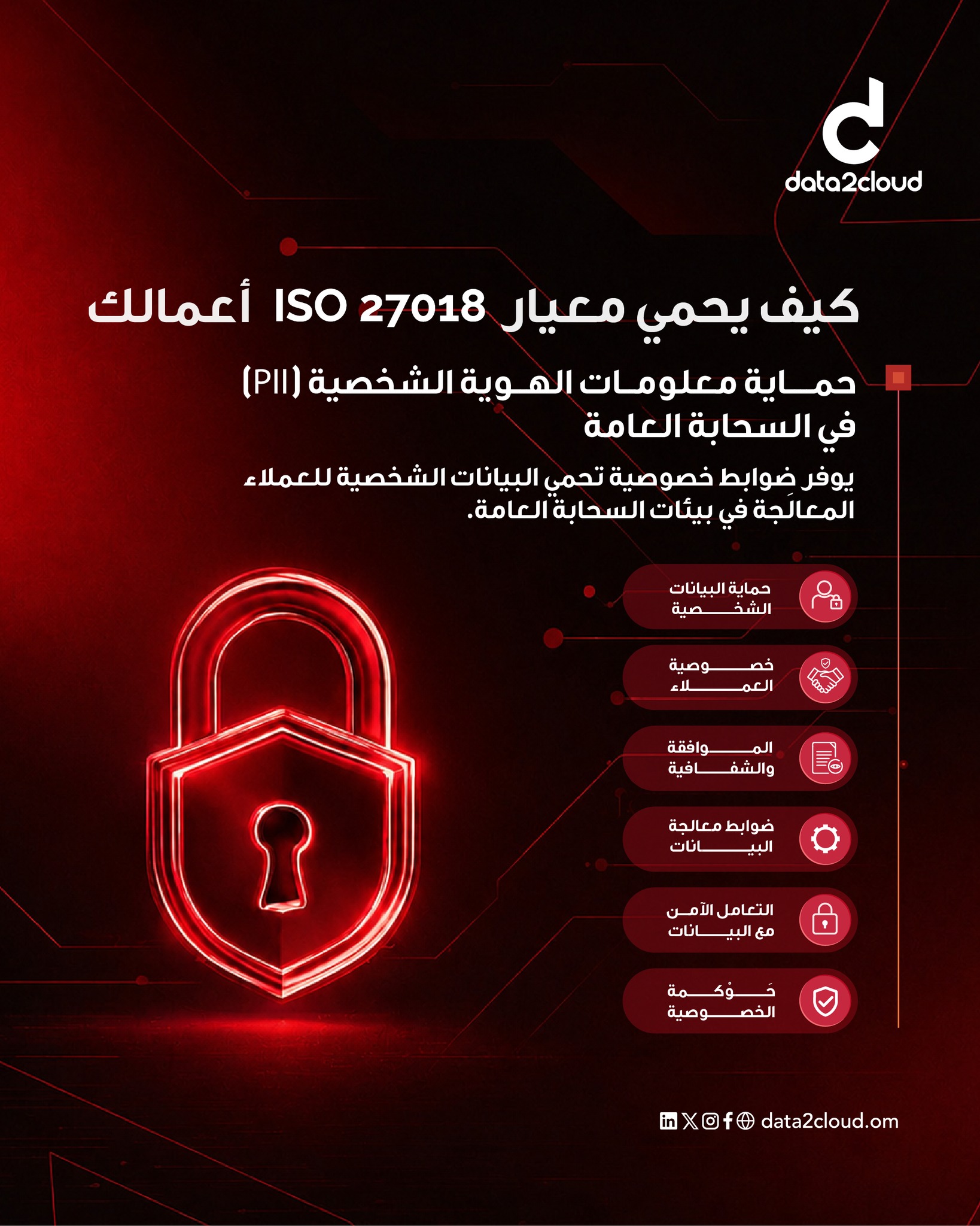data2cloud Facebook ad: حماية البيانات الشخصية في السحابة مسؤولية لا تقبل…