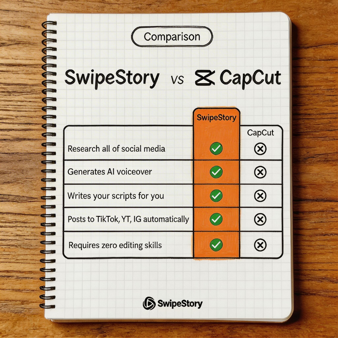 Swipe Story Facebook ad