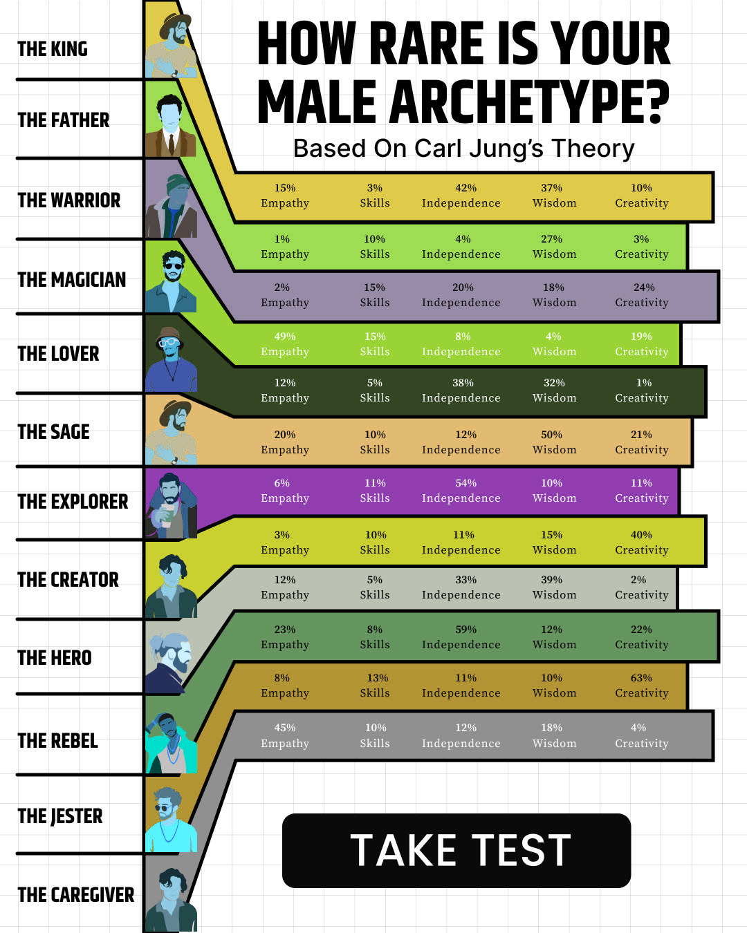 Impulse: Archetype Discovery & Brain Training Facebook ad