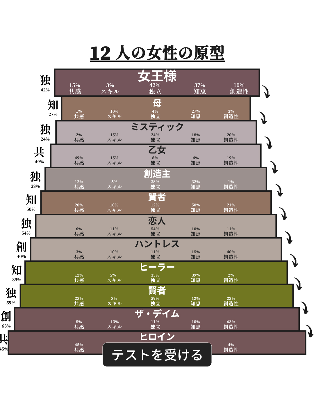 アーキタイプの可能性を解き放つ Facebook ad: テストをして確認してください