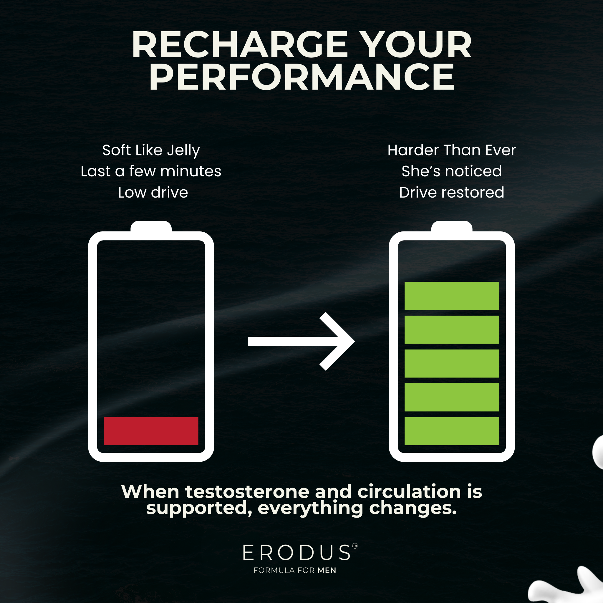 Erodus Formula For Men Facebook ad