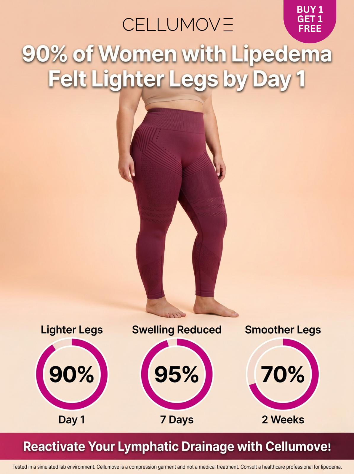 Cellumove Facebook ad