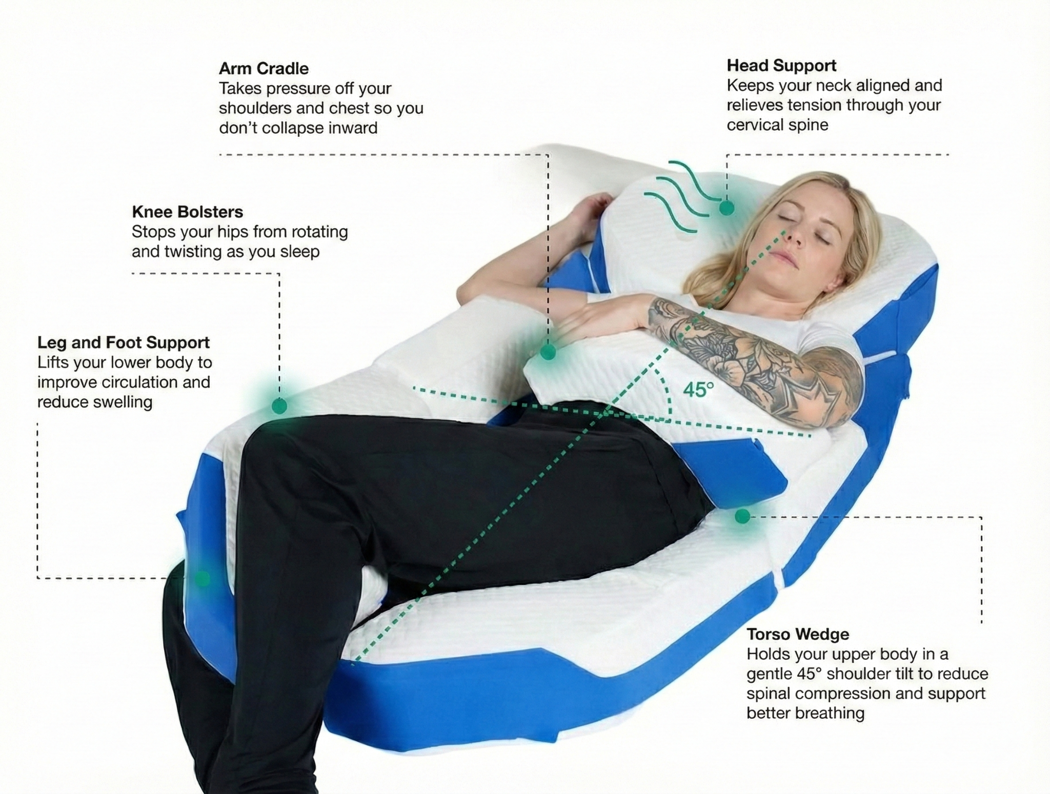 Doctor Trigger Facebook ad: Takes Up Space of 2 Pillows
