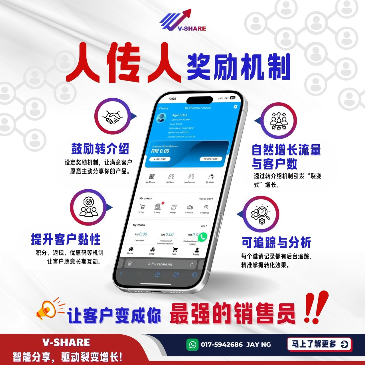 V-Share【人传人】创新奖励模式 Facebook ad: 别再用希望顾客会介绍!这是生意最危险的做法!