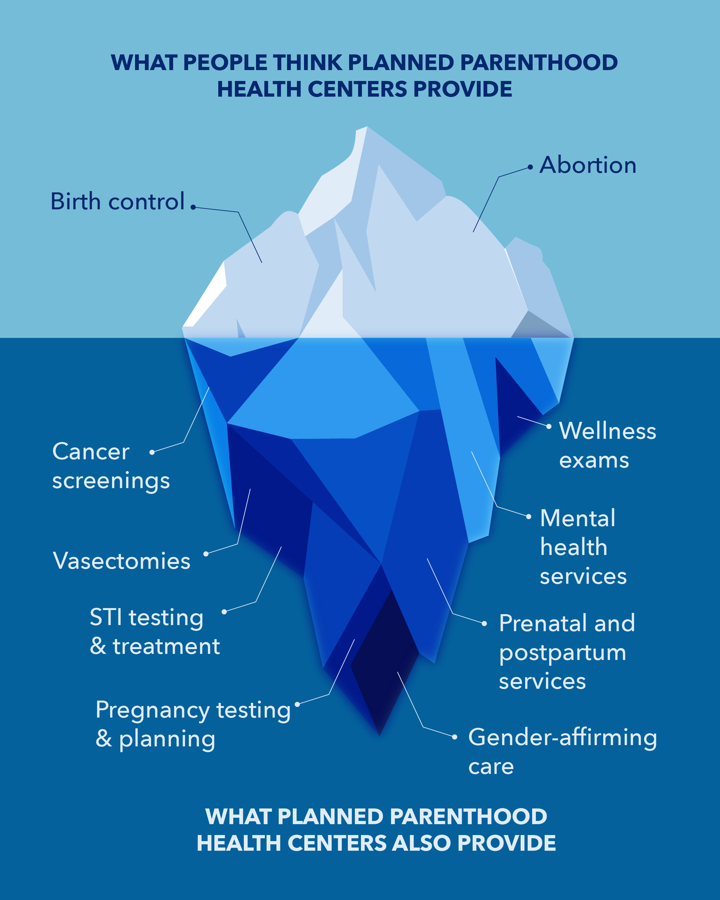 Planned Parenthood Facebook ad