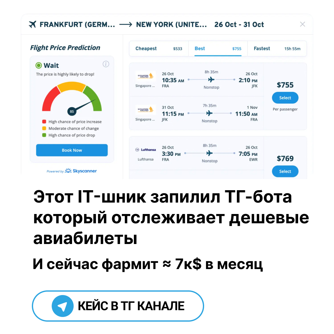 Твой пет Проект Facebook ad: Полный кейс в ТГ