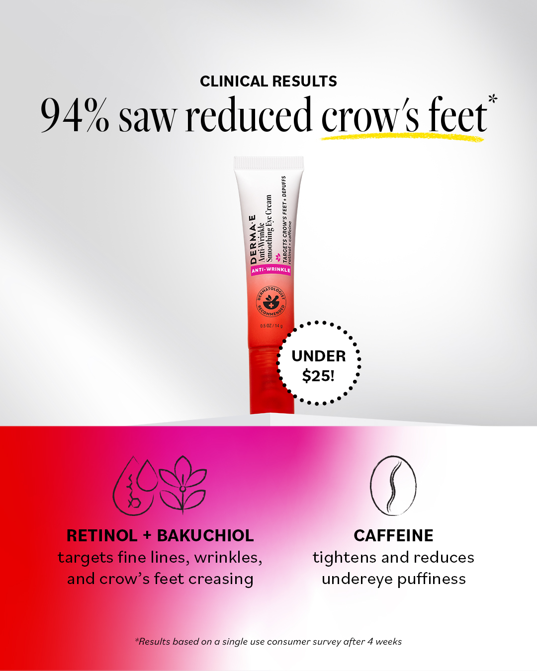 DERMA E Facebook ad from Jan 15, 2026