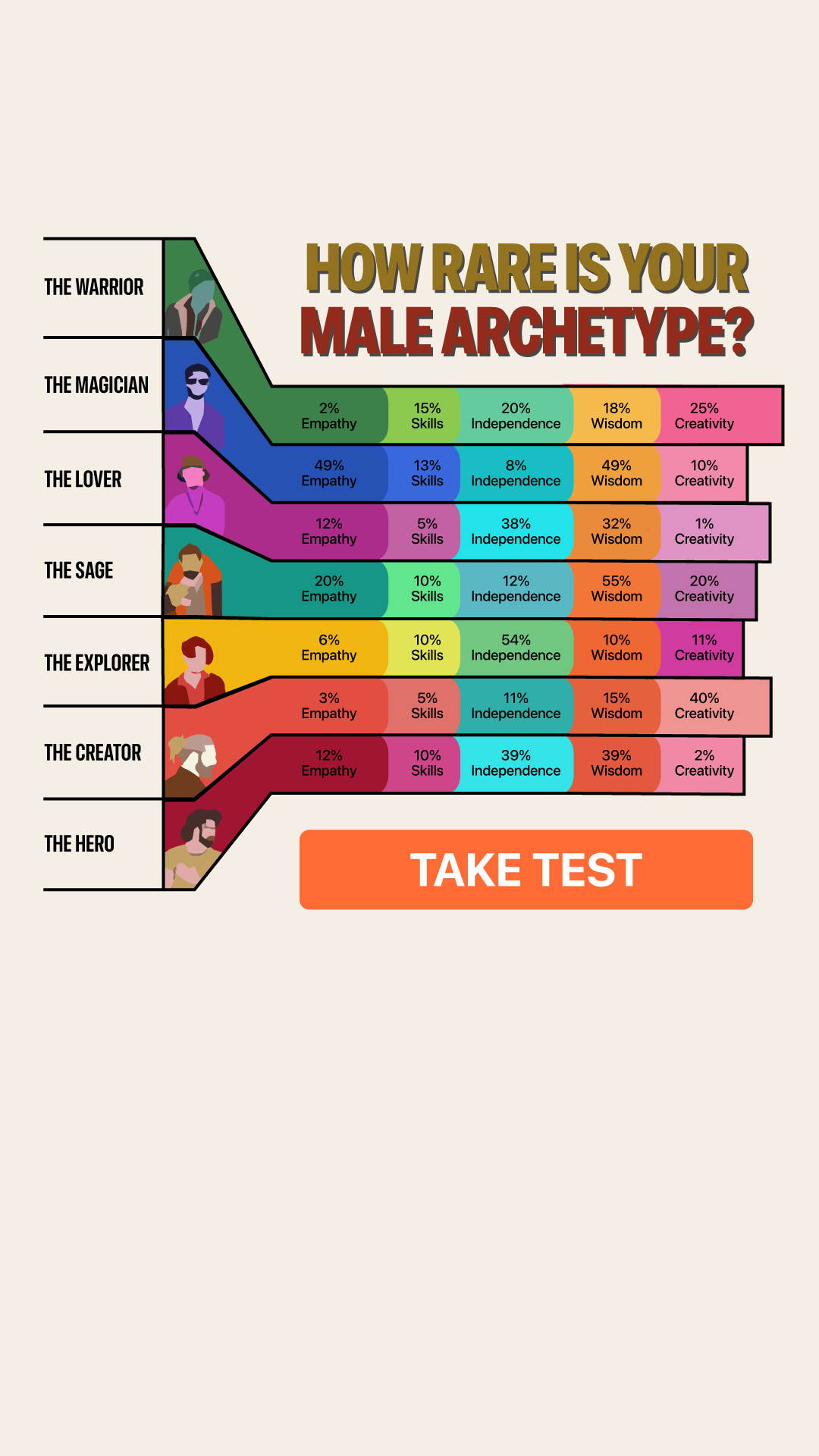 My IQ Personality Test Facebook ad from Feb 18, 2026