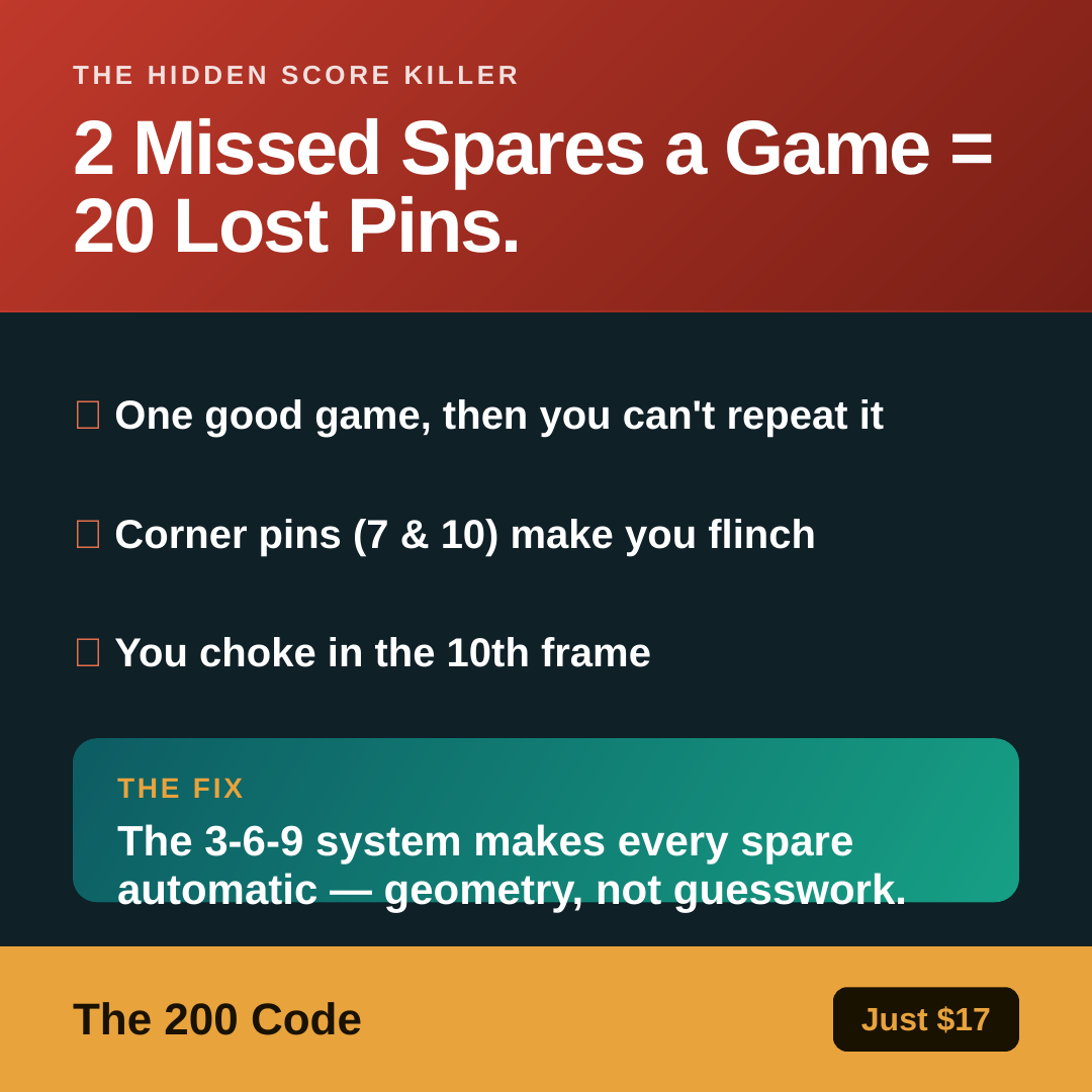 The Digital Vault Facebook ad: The Spare System That Adds 20 Pins a Night