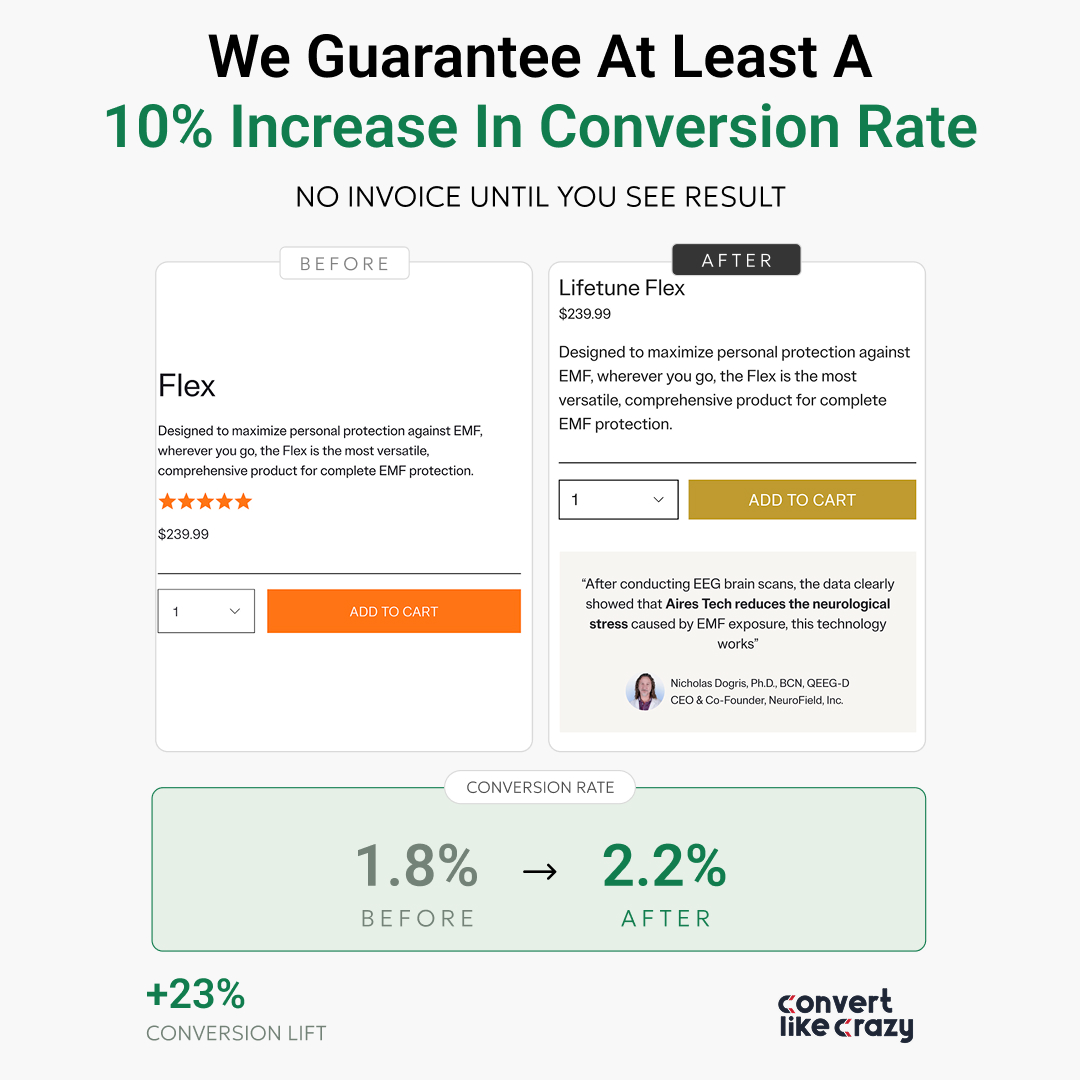 Convert Like Crazy Facebook ad: CHECK IF YOUR STORE QUALIFIES