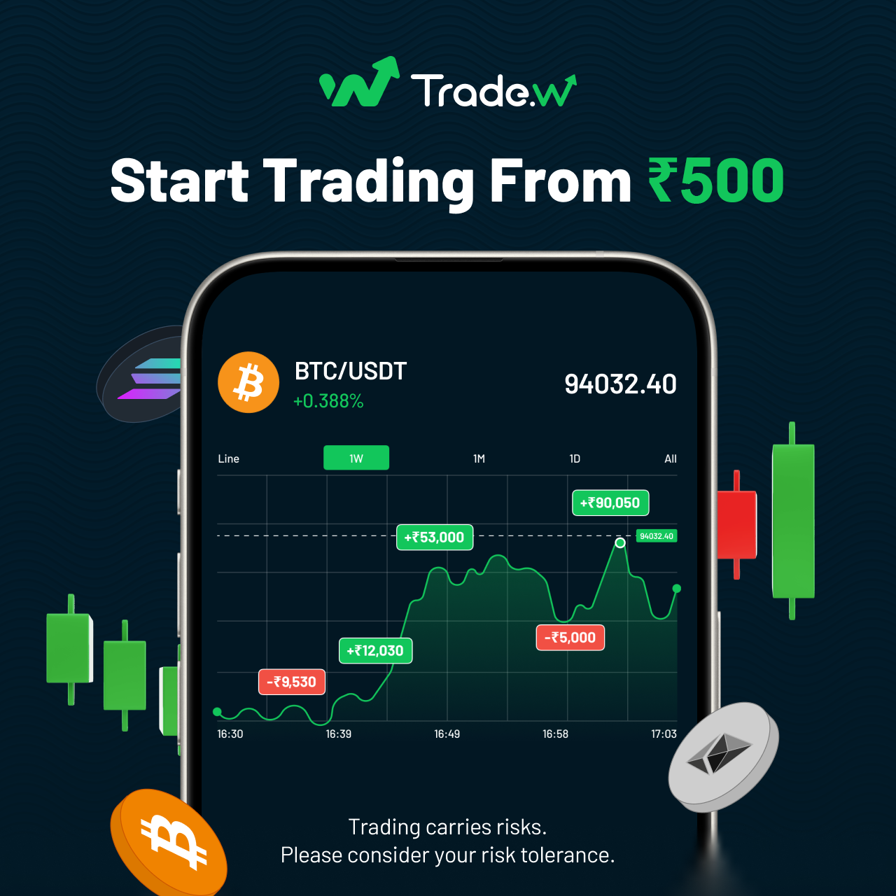 Trade W - Inversión y Trading MX Facebook ad: Trade W - Investment & Trading