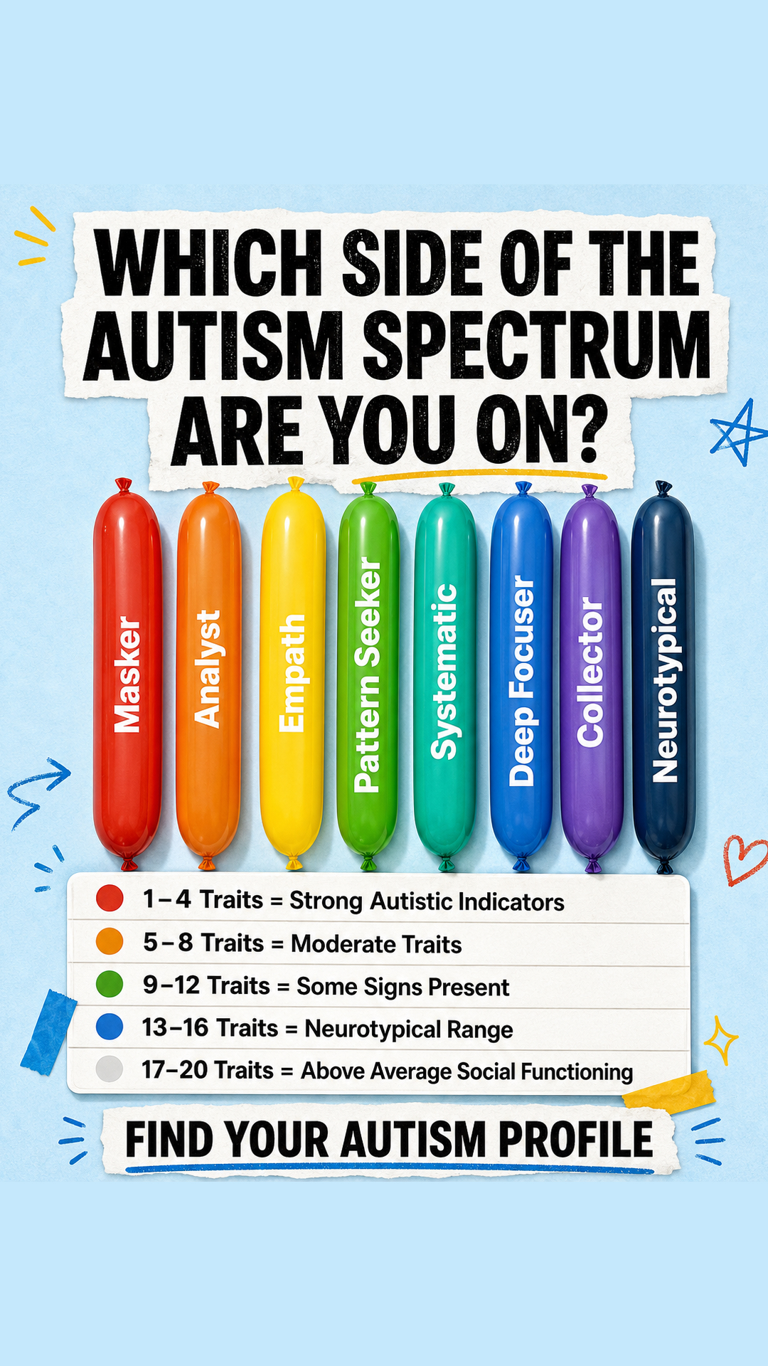 Personality Test: Created by Experts  Facebook ad
