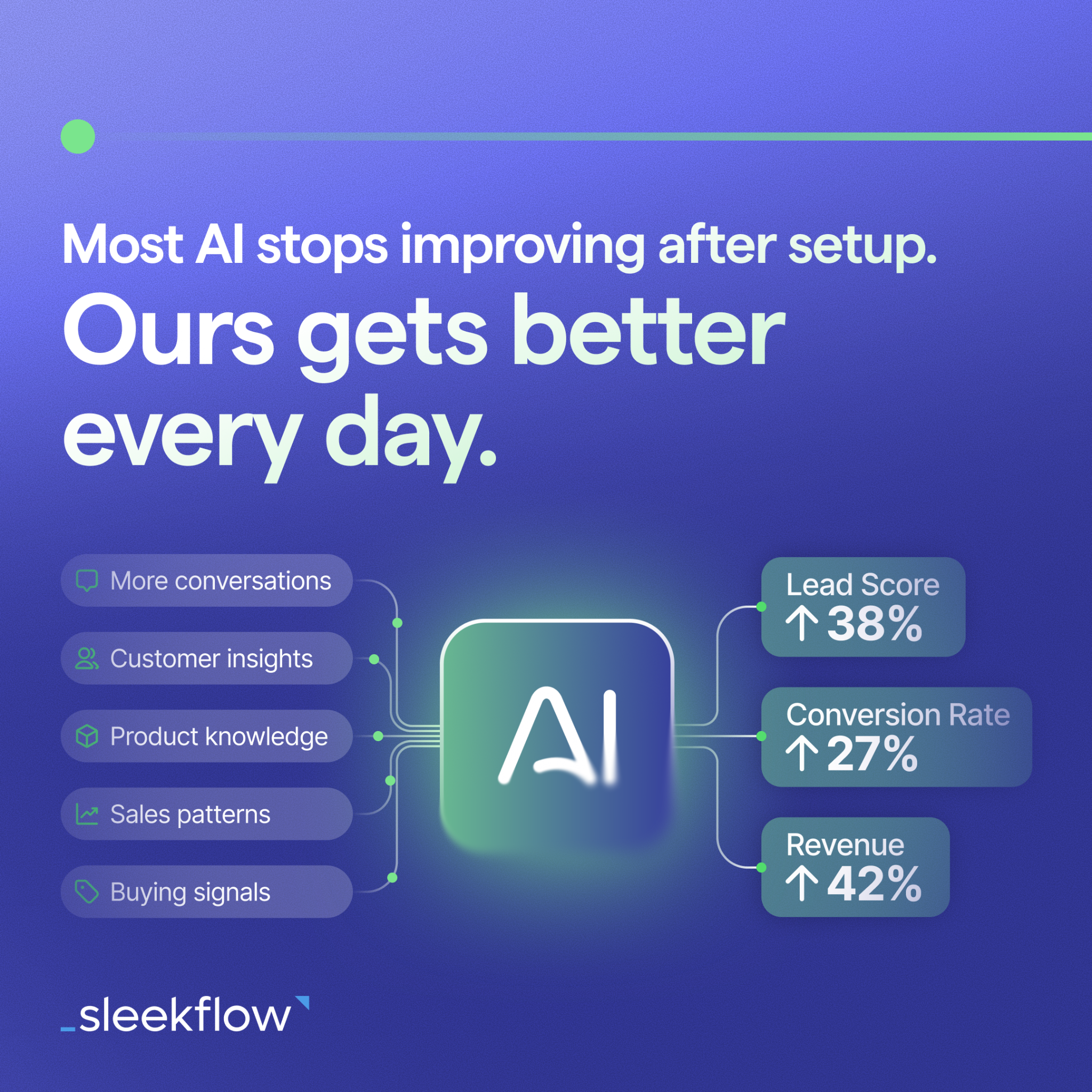 SleekFlow Facebook ad