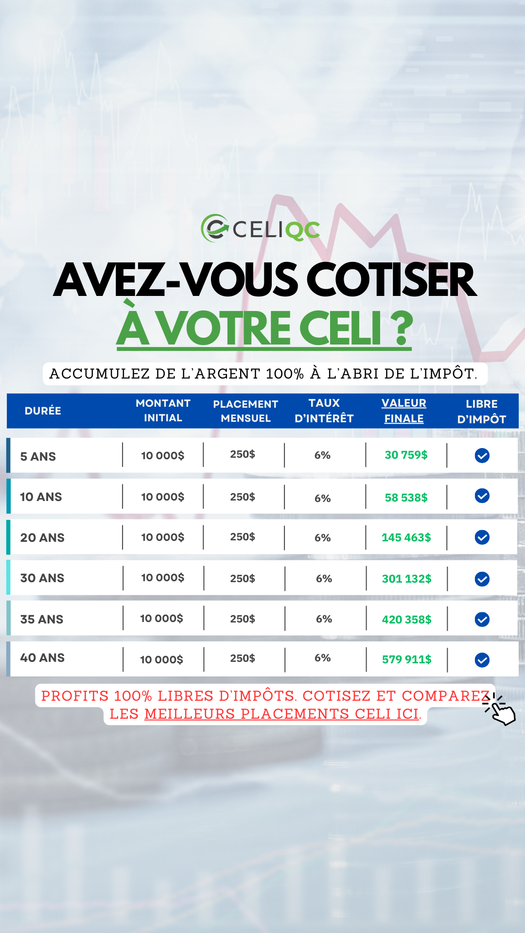 CELI Québec Facebook ad