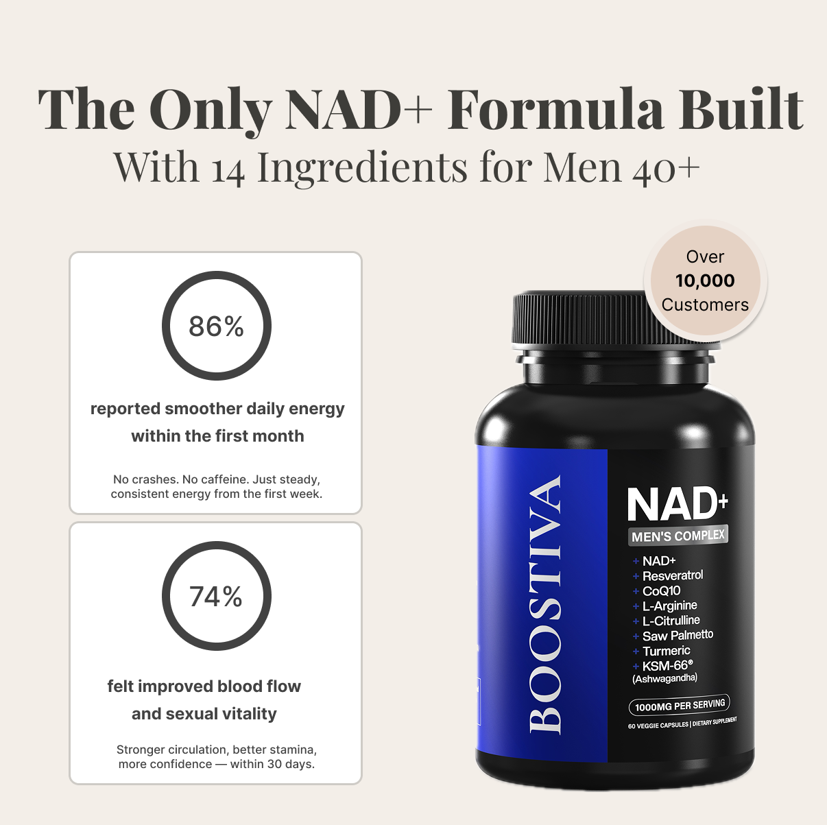 Daily Wellness Journal Facebook ad: The Men’s NAD+ Formula Everyone Is Talking About