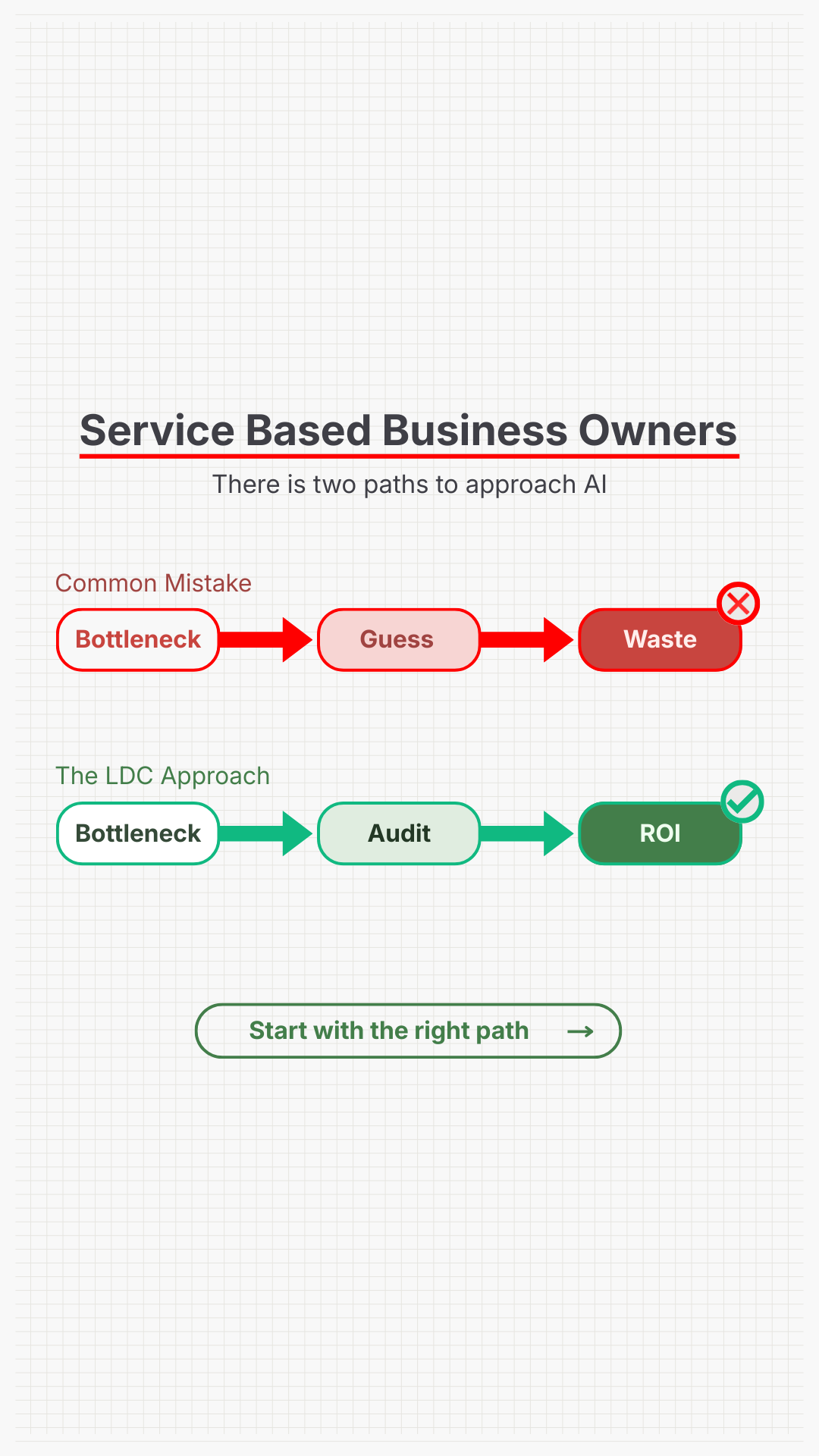 LDC Strategies AI Facebook ad