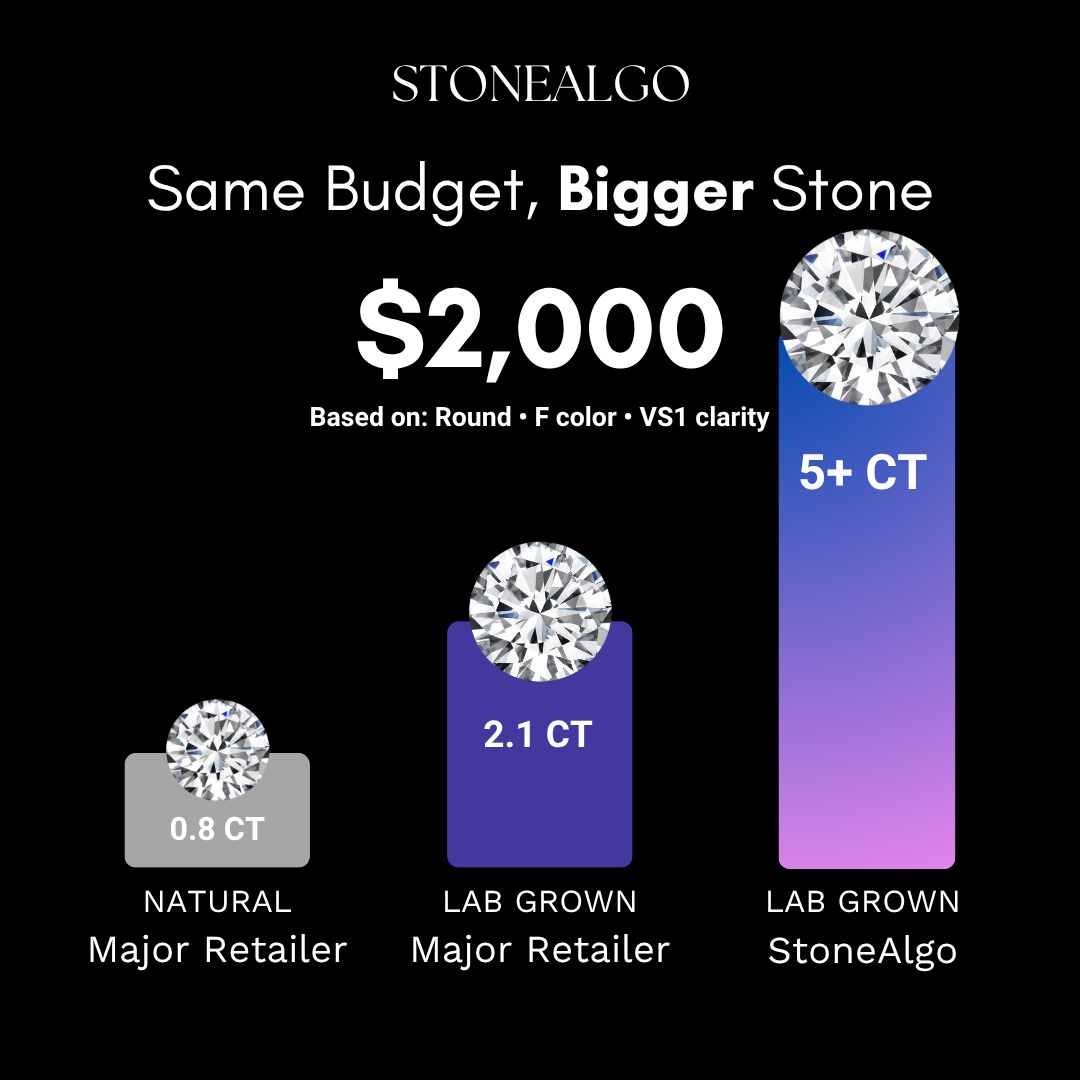 StoneAlgo Facebook ad from Oct 6, 2025