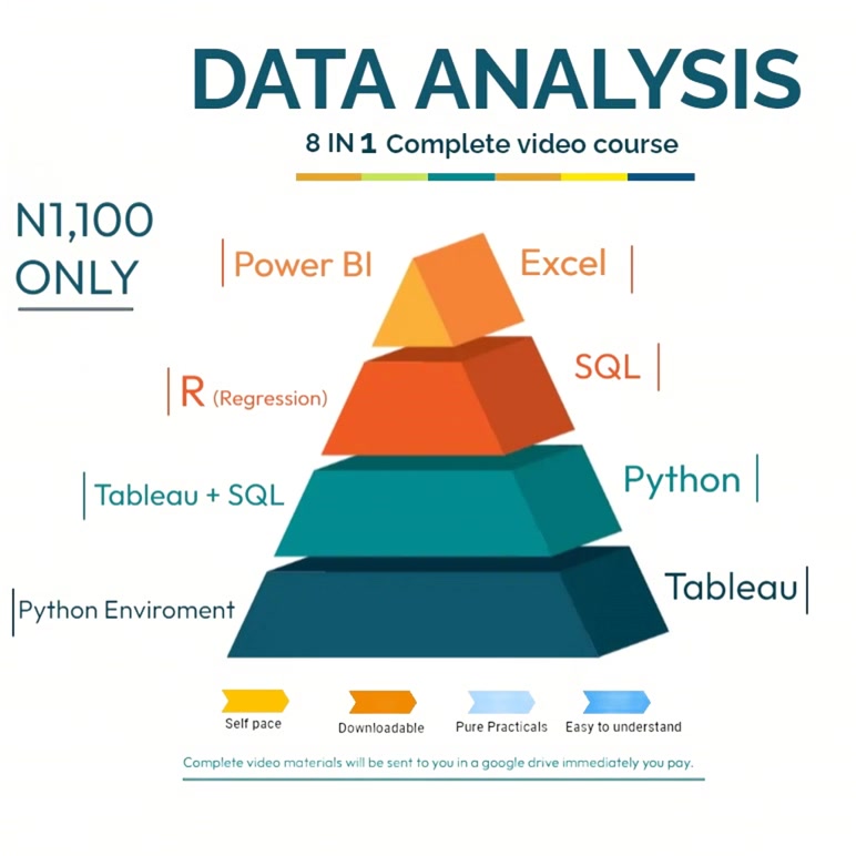 Khris Digital Academy Facebook ad: For N1,100 | Beginner friendly | Complete video course