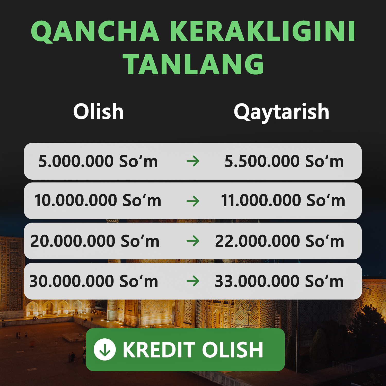 Biznes sharhi Facebook ad: BizRate, Business Lending Rates in Europe & Beyond