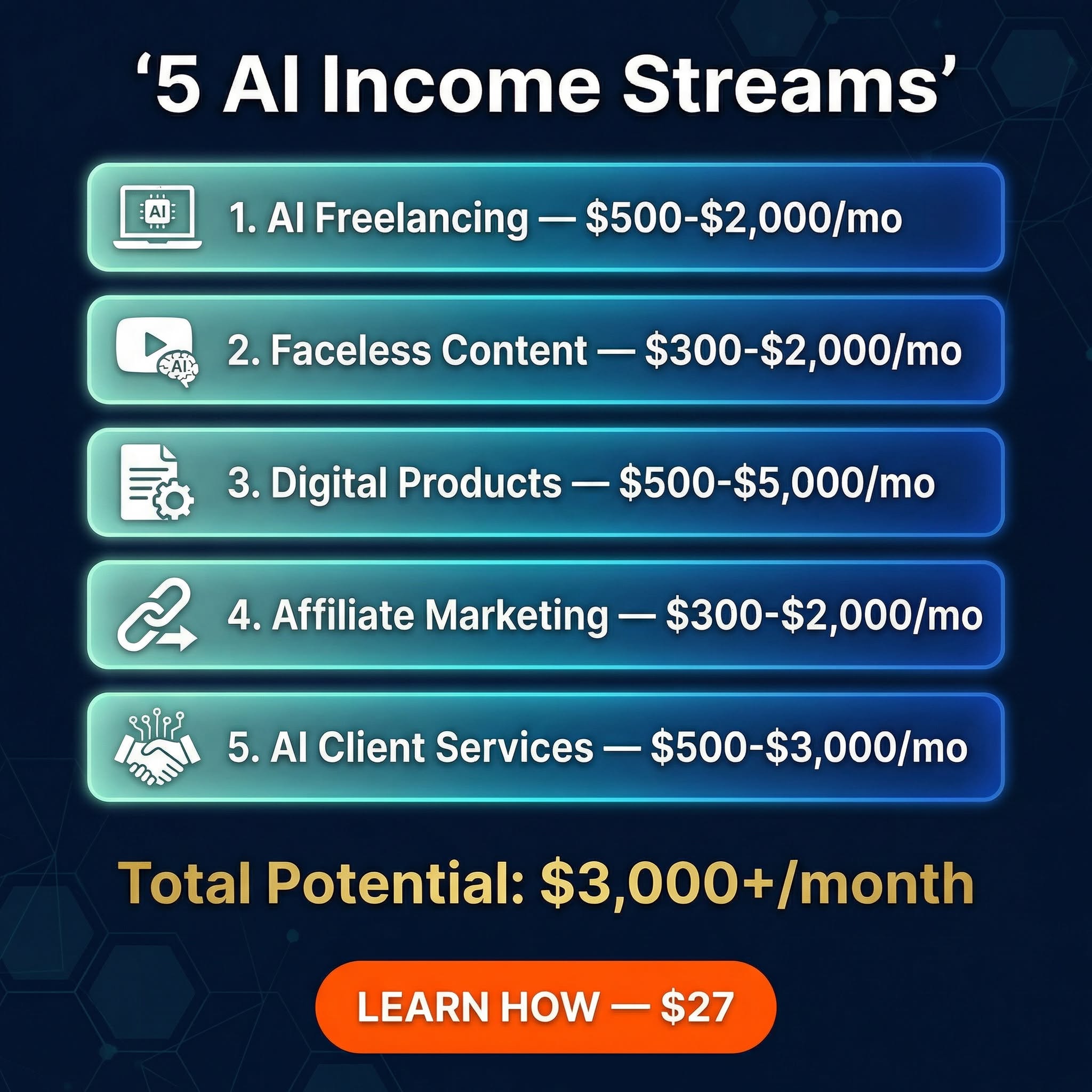 Idmcsamuel Facebook ad: 5 AI Income Streams You Can Start Today, $27