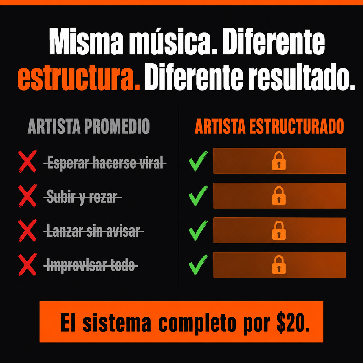 Soly Facebook ad: Misma música, diferentes resultados