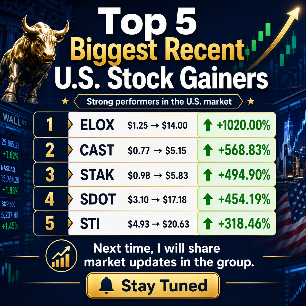 Free Stock Research Club Facebook ad: Join us now for free and get the latest high-yield stock…