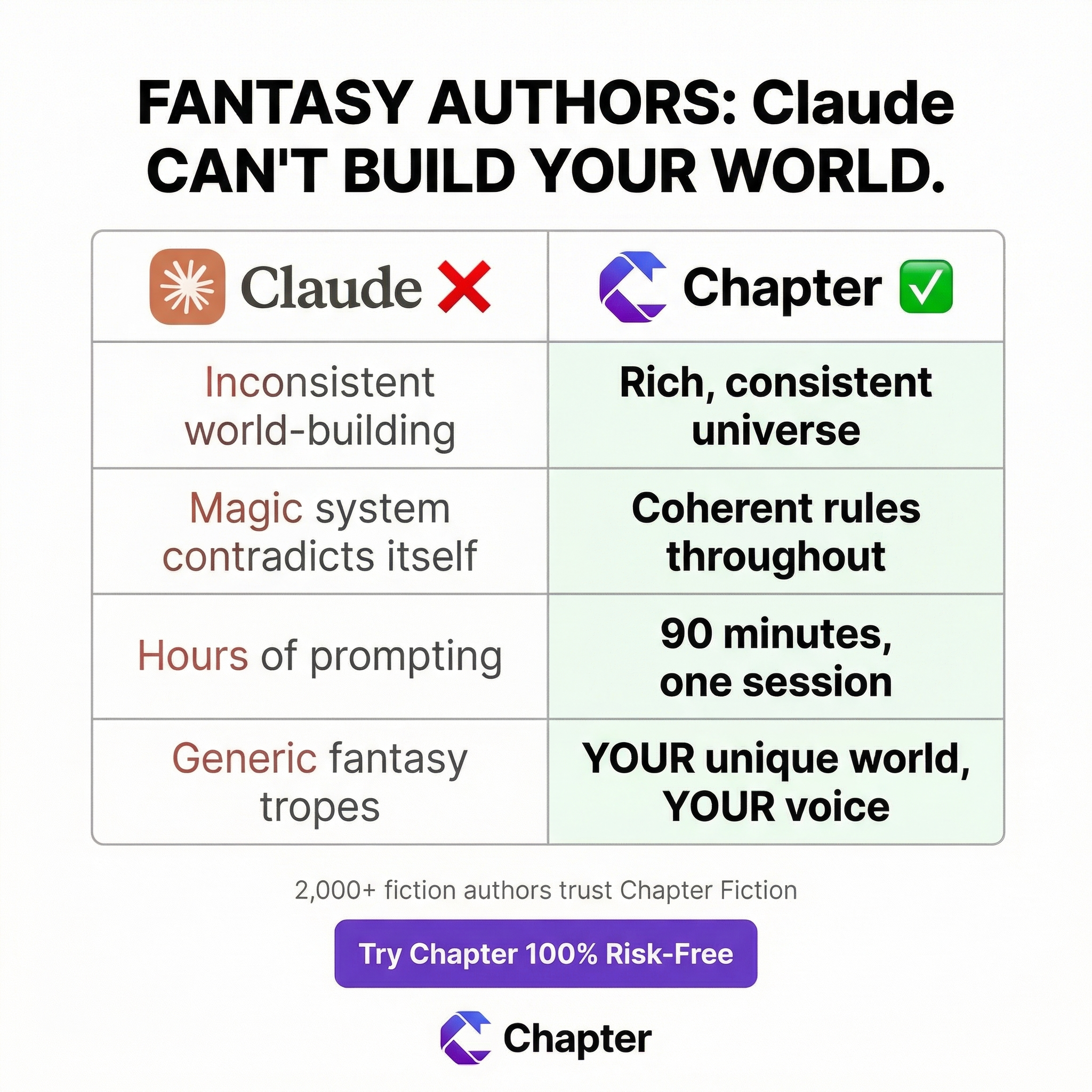 Chapter.pub Facebook ad