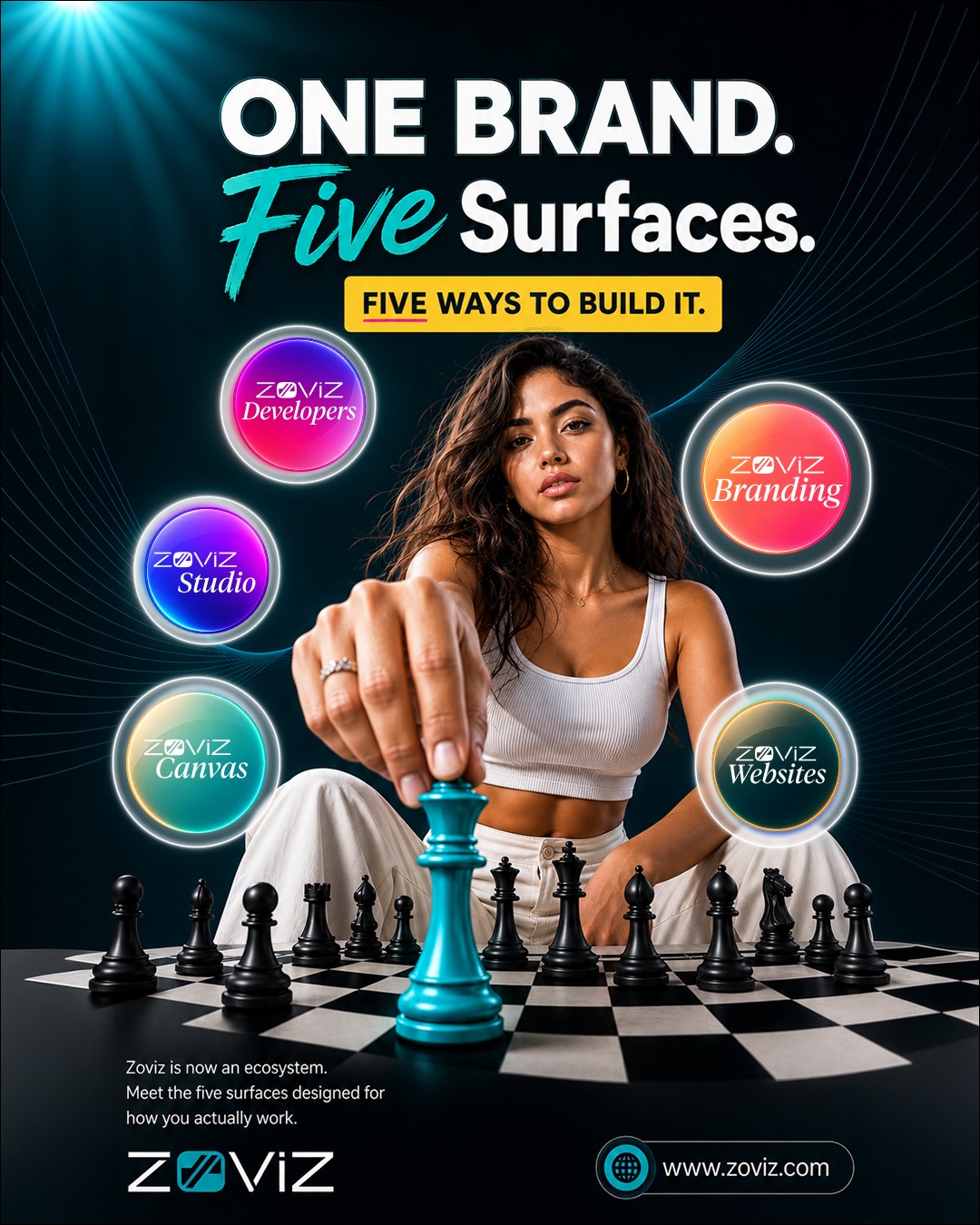 Zoviz Facebook ad: We’ve expanded Zoviz into five connected experiences, each…