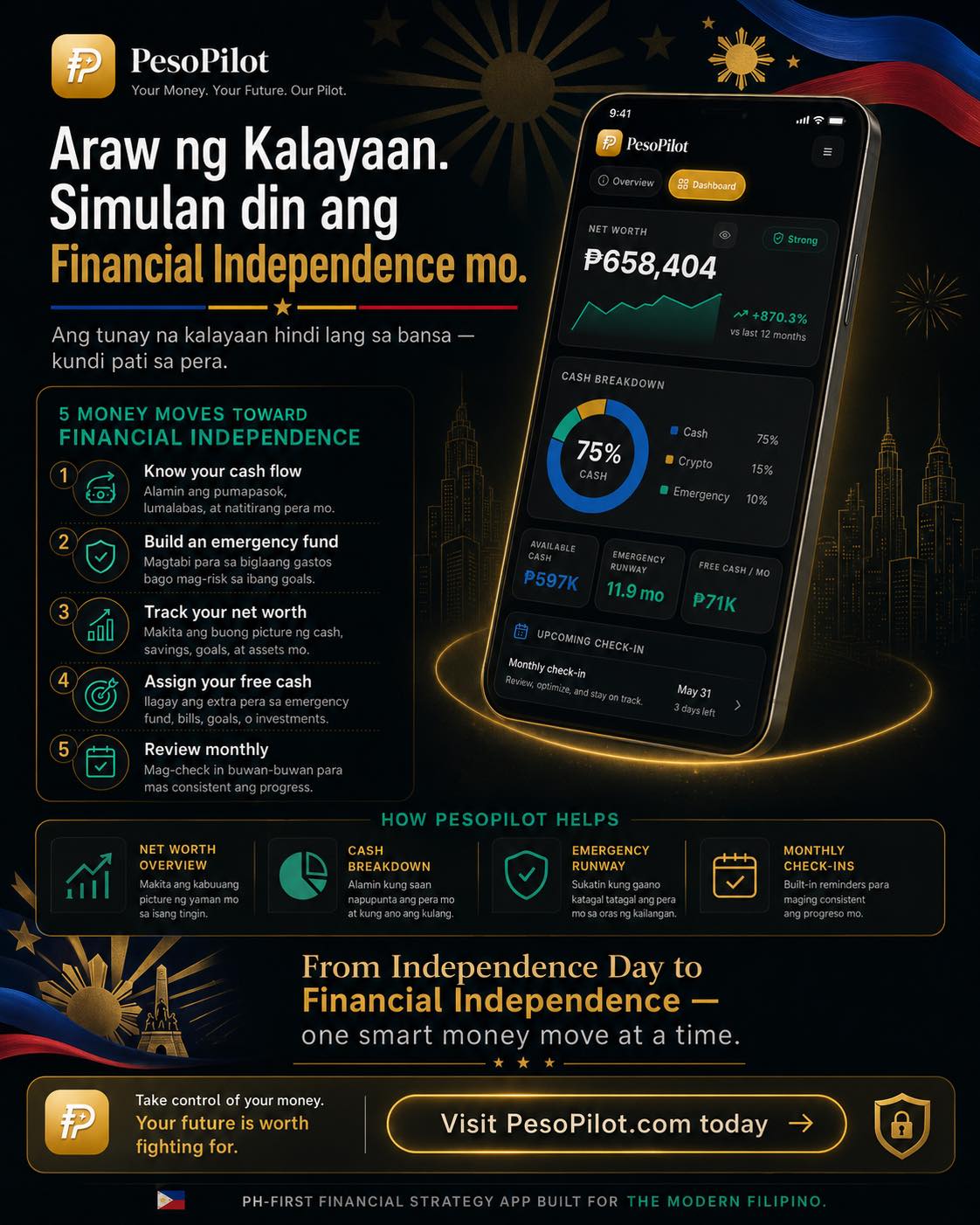 PesoPilot Facebook ad: Maligayang Araw ng Kalayaan, Pilipinas!