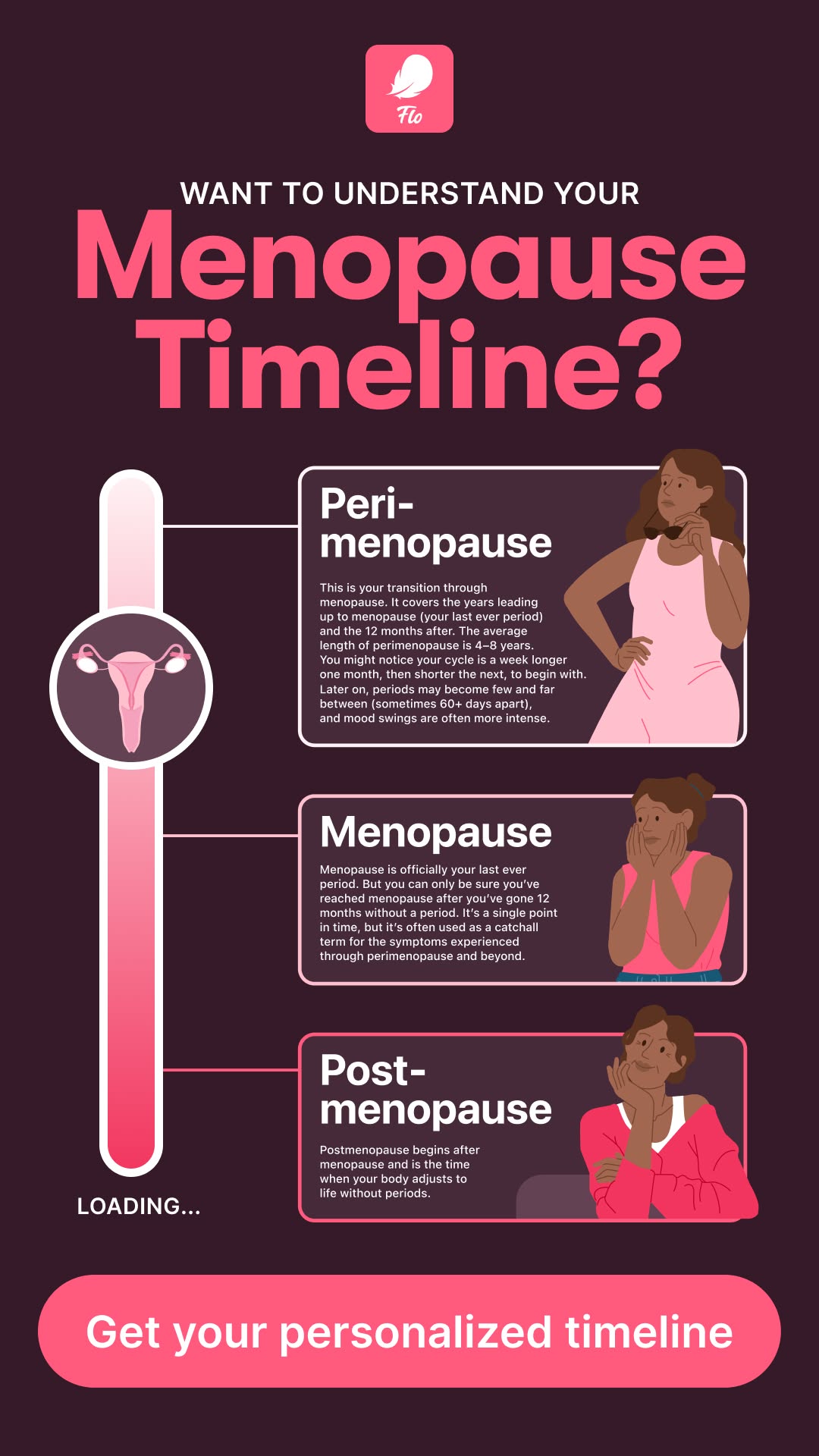 Flo For Perimenopause Facebook ad