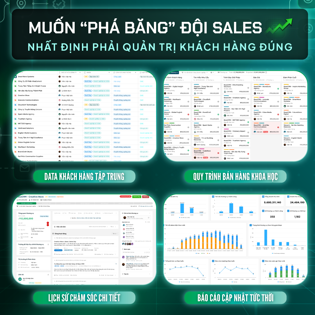 Quản Lý Kinh Doanh Thực Chiến Facebook ad: Phá băng đội Sales, bứt phá doanh số nhờ hệ thống quản trị…
